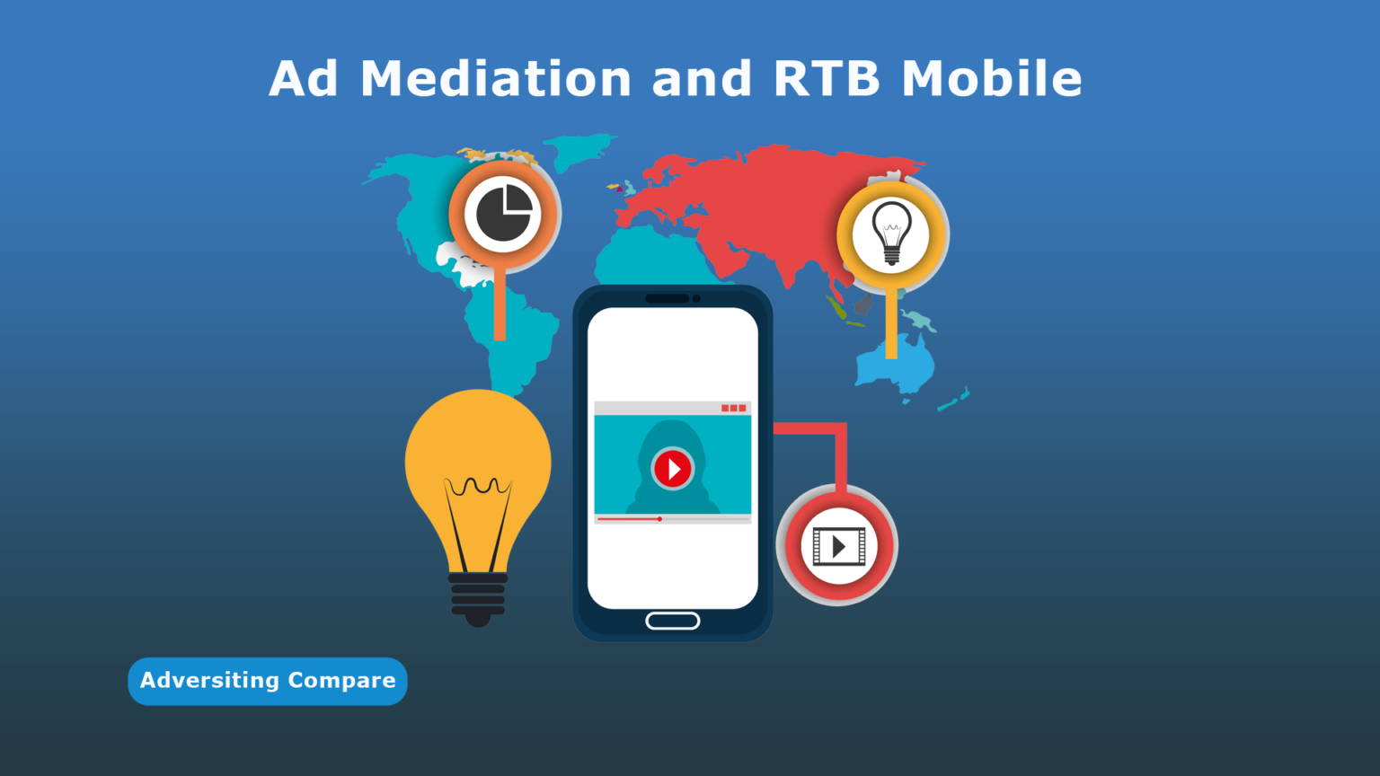 Ad Mediation and RTB Mobile www.TheAdCompare.com