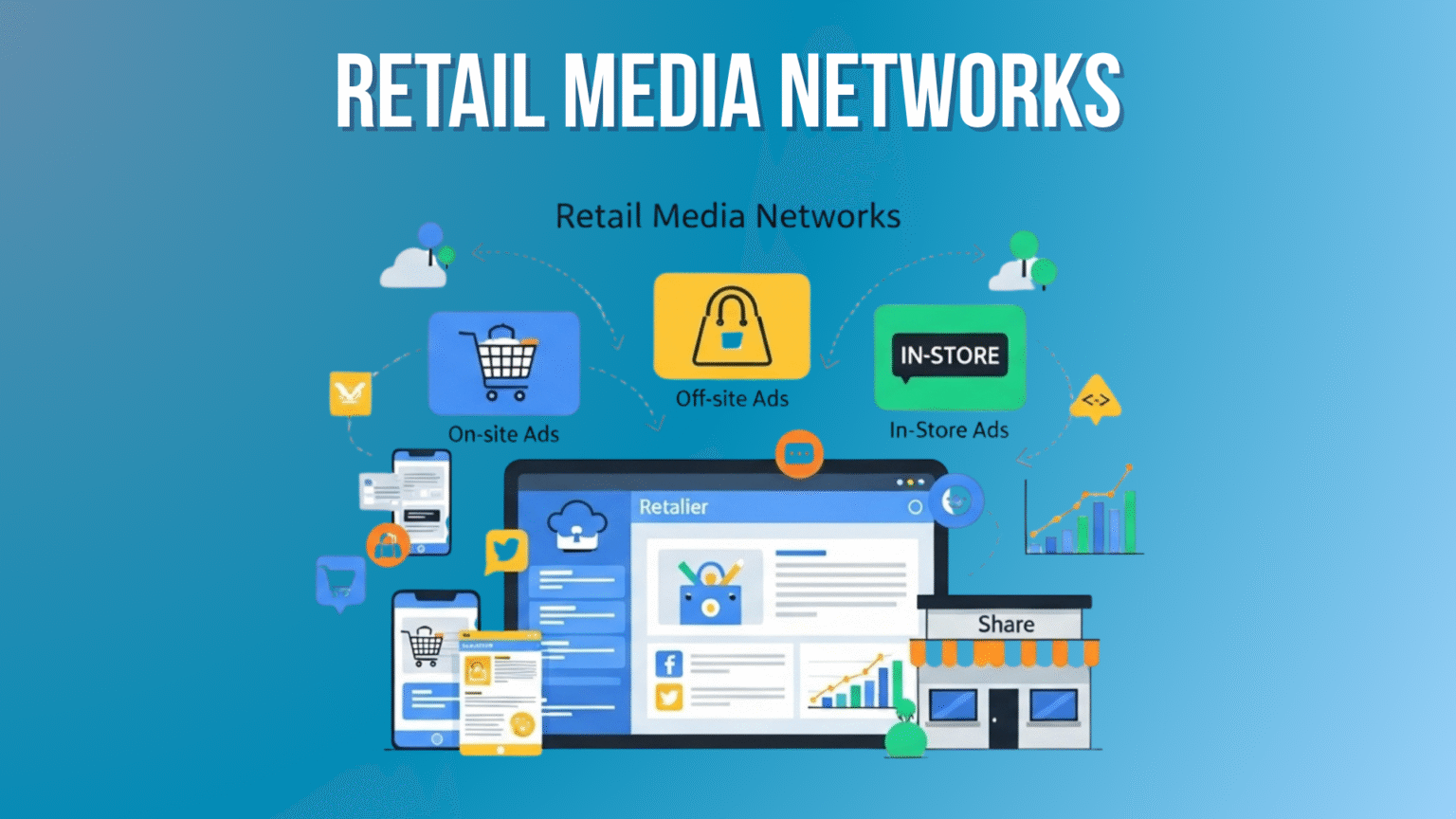Retail Media Networks