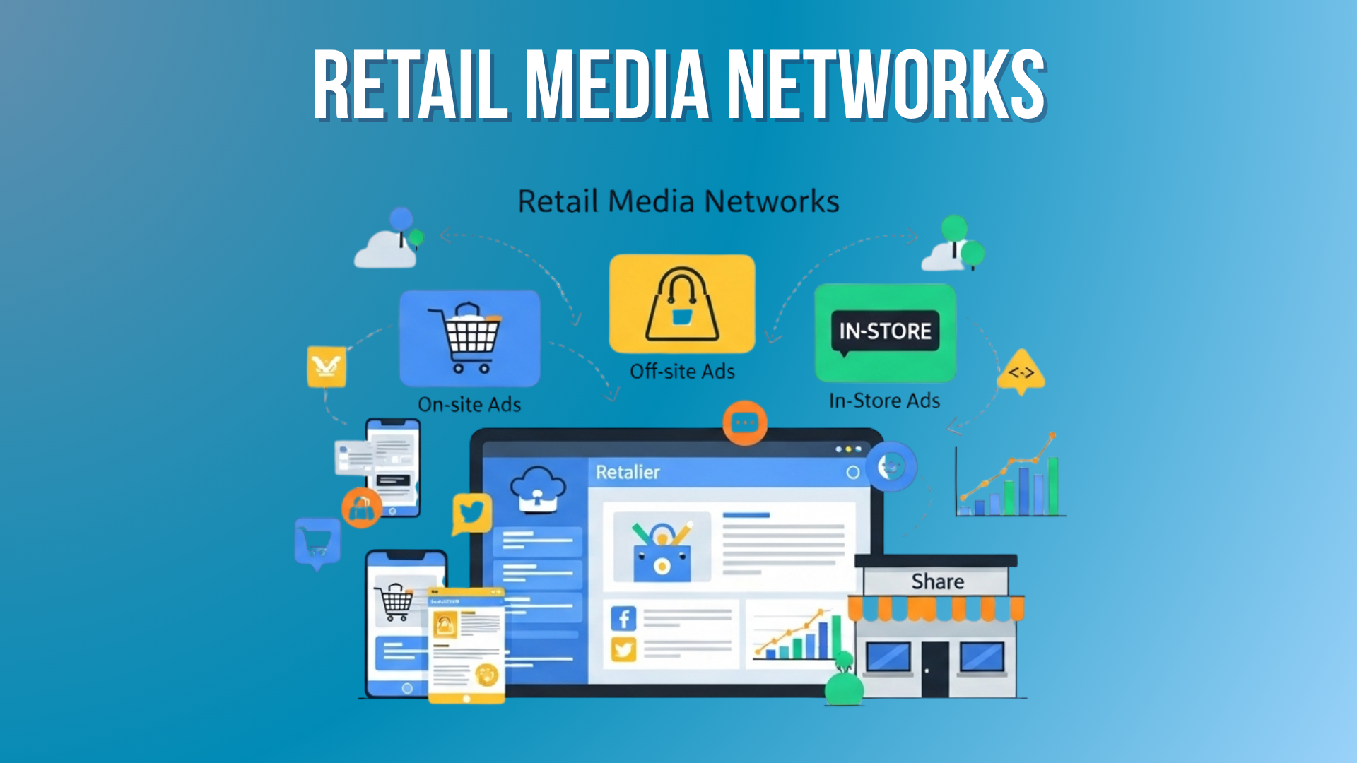 Retail Media Networks